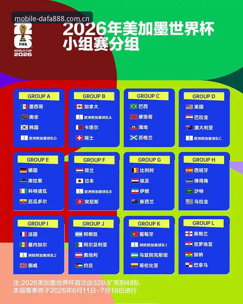 大发娱乐平台安全吗安装教程 U17世界杯抽签结果深度评测:中国男女足分组形势与观赛体验分析